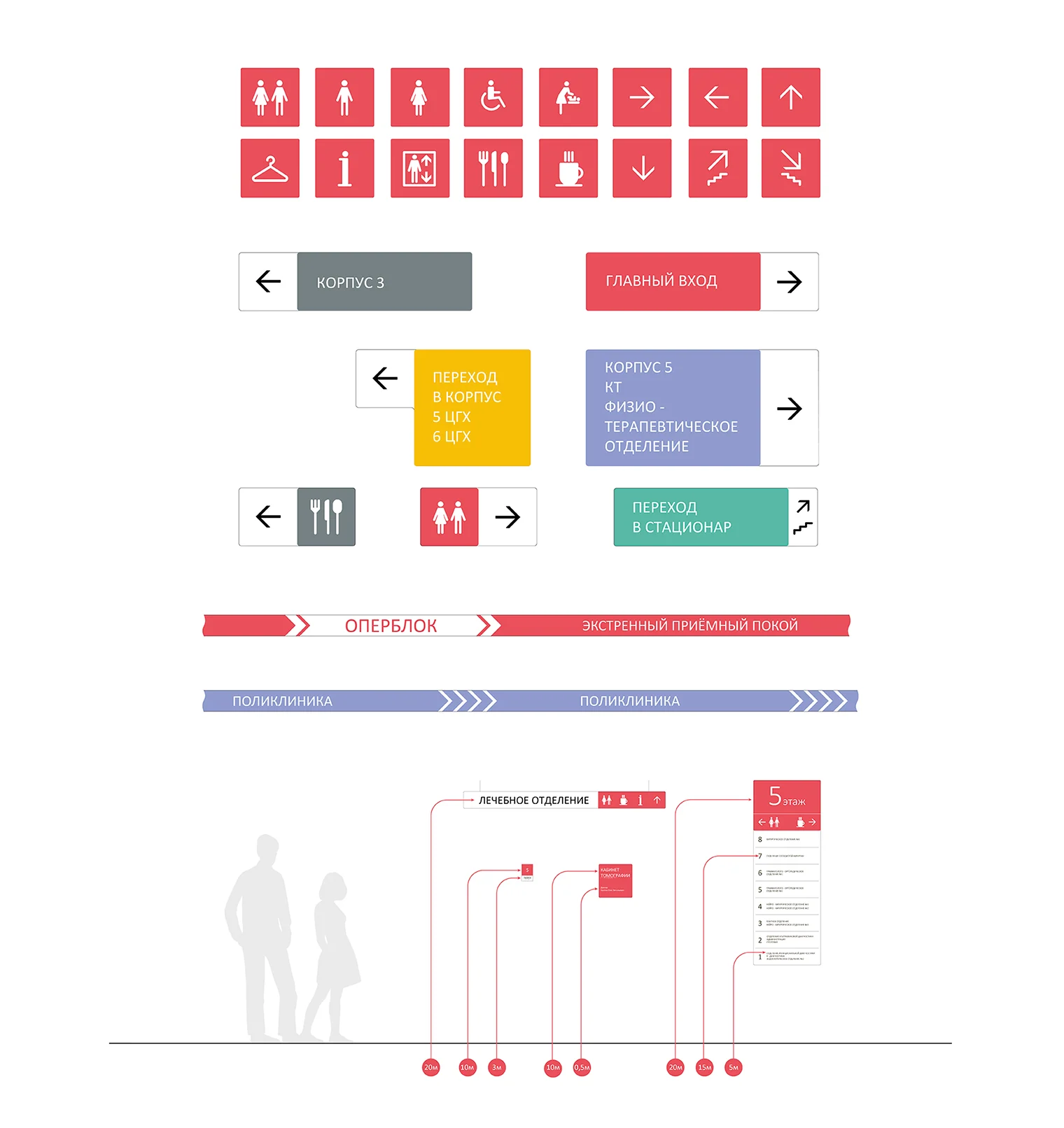 Pictograms, signs, and floor markings for Research Institute–Regional Clinical Hospital No. 1