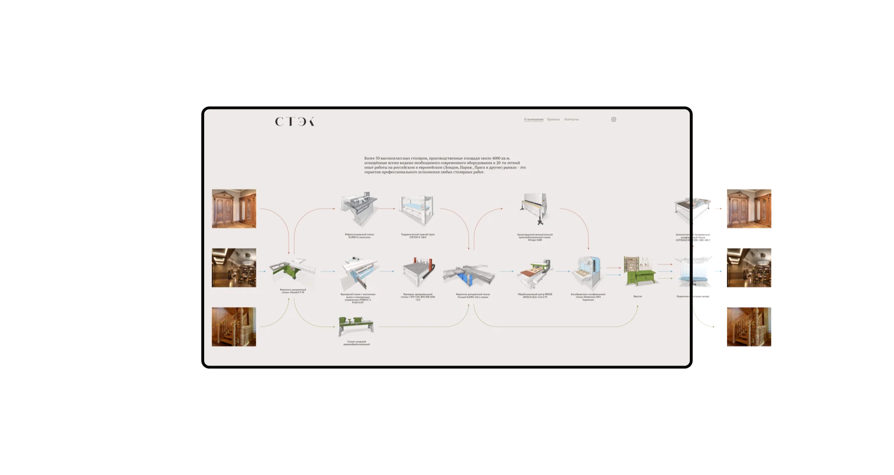 Archived 2019 STEK desktop website design with the production process