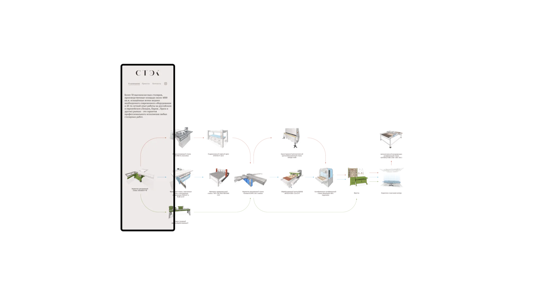 Responsive STEK website